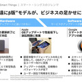 ロボットが解き放たれるためには信頼と生態系の形成が重要　アクセンチュアのテクノロジービジョン