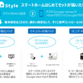+Styleが「スマートホームはじめてセット」3パックを販売開始 8/26まで14商品がセール中 Twitterキャンペーンも実施