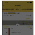 アマゾンウェブサービスジャパンがAWSをMaaS基盤として本格展開へ　トヨタやゼンリン、小田急のMaaSアプリ「EMot」で連携