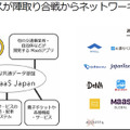 アマゾンウェブサービスジャパンがAWSをMaaS基盤として本格展開へ　トヨタやゼンリン、小田急のMaaSアプリ「EMot」で連携