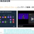 アマゾンウェブサービスジャパンがAWSをMaaS基盤として本格展開へ　トヨタやゼンリン、小田急のMaaSアプリ「EMot」で連携