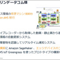 アマゾンウェブサービスジャパンがAWSをMaaS基盤として本格展開へ　トヨタやゼンリン、小田急のMaaSアプリ「EMot」で連携