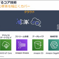 アマゾンウェブサービスジャパンがAWSをMaaS基盤として本格展開へ　トヨタやゼンリン、小田急のMaaSアプリ「EMot」で連携
