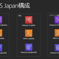 アマゾンウェブサービスジャパンがAWSをMaaS基盤として本格展開へ　トヨタやゼンリン、小田急のMaaSアプリ「EMot」で連携