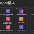 アマゾンウェブサービスジャパンがAWSをMaaS基盤として本格展開へ　トヨタやゼンリン、小田急のMaaSアプリ「EMot」で連携
