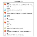 NTTドコモが雑談対話AIサービス「かたらい」をSlackで利用できるアプリを開発　投稿内容に反応して雑談や言葉遊びを披露