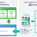 【JAXA×BIZ NEWS】宇宙分野で働くイメージをクリアにする 『Space Career Forum 2020 -VIRTUAL-』4 8/21開催