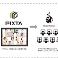 写真素材販売のPIXTAがAI機械学習用の教師データ画像を販売へ　Annotation Oneでアノテーションして納品も可能