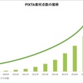 写真素材販売のPIXTAがAI機械学習用の教師データ画像を販売へ　Annotation Oneでアノテーションして納品も可能