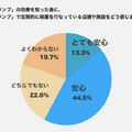 「ウイルス感染の衛生対策をして欲しい施設は?」「3密対策で重視することは」殺菌ロボットを開発するスマロボが調査結果を発表