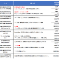 高専生がAIベンチャー企業と同じ評価基準で競うコンテスト「DCON2020」上位3チームの評価額は5億円　松尾豊氏や小島瑠璃子氏が登壇