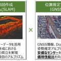 マップフォーと名鉄グループ、中日本航空が自動運転向けの高精度3D地図の作成実験　タクシーに計測機を搭載する画期的な方法で