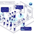 エクサウィザーズ、高性能２眼レンズ搭載のエッジAIカメラ「ミルキューブ」を提供開始　三密の可視化や子どもの自動撮影など