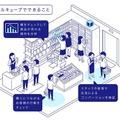 エクサウィザーズ、高性能２眼レンズ搭載のエッジAIカメラ「ミルキューブ」を提供開始　三密の可視化や子どもの自動撮影など