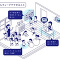 エクサウィザーズ、高性能２眼レンズ搭載のエッジAIカメラ「ミルキューブ」を提供開始　三密の可視化や子どもの自動撮影など