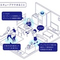 エクサウィザーズ、高性能２眼レンズ搭載のエッジAIカメラ「ミルキューブ」を提供開始　三密の可視化や子どもの自動撮影など