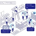 エクサウィザーズ、高性能２眼レンズ搭載のエッジAIカメラ「ミルキューブ」を提供開始　三密の可視化や子どもの自動撮影など