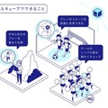 エクサウィザーズ、高性能２眼レンズ搭載のエッジAIカメラ「ミルキューブ」を提供開始　三密の可視化や子どもの自動撮影など