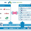 生活者目線で新たな価値を生み出すグローバル・オープンイノベーション『SmartCityX』に博報堂が参画 11/30までアイデアを募集