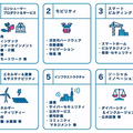生活者目線で新たな価値を生み出すグローバル・オープンイノベーション『SmartCityX』に博報堂が参画 11/30までアイデアを募集