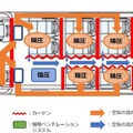 MONETがMaaS向け レイアウト変更できる多目的次世代「マルチタスク車両」を発表！コロナ感染対策に配慮した「換気&個室」も