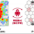 NTTドコモが世界最高峰のデータ分析競技会「KDD CUP 2020」の3部門で入賞　タクシー配置/攻撃×防御/BERTでAIビッグデータ分析能力を実証