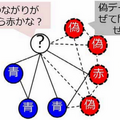 NTTドコモが世界最高峰のデータ分析競技会「KDD CUP 2020」の3部門で入賞　タクシー配置/攻撃×防御/BERTでAIビッグデータ分析能力を実証