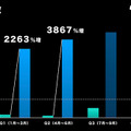 未来のeスポーツ選手はどこにいる？都道府県別の「参加者数」「熱狂度」ランキングを発表　大阪、東京、山梨、大分、香川等に注目　GameTector