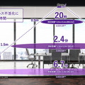 【画期的】人がいても使える紫外線殺菌光源「Care222」をウシオ電機が発表　東芝ライテックと提携し、空港・ホテル・病院などで活用へ