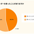モバイルオーダーの利用経験ありは約半数、利用できる店舗を増やしてほしい、 New Innovationsが調査を発表