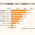 モバイルオーダーの利用経験ありは約半数、利用できる店舗を増やしてほしい、 New Innovationsが調査を発表