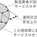 経産省と産総研「ロボットサービスの安全運用に関する国際規格案」の審議開始 日本が議長職 ISO/TC299(ロボティクス)で作業グループを設立