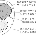 経産省と産総研「ロボットサービスの安全運用に関する国際規格案」の審議開始 日本が議長職 ISO/TC299(ロボティクス)で作業グループを設立