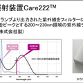 【速報】広島大学病院「紫外線Care222は新型コロナウイルスの不活化に有効」世界に先駆けて発表　ウシオ電機の製品で実証