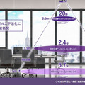 【速報】広島大学病院「紫外線Care222は新型コロナウイルスの不活化に有効」世界に先駆けて発表　ウシオ電機の製品で実証