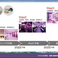 【速報】広島大学病院「紫外線Care222は新型コロナウイルスの不活化に有効」世界に先駆けて発表　ウシオ電機の製品で実証