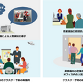 新型コロナ終息に向けて「新常態」(ニューノーマル)改革　日立ソリューションズがICT技術を体系化　画像認識エッジ/音声UI/協働ロボット