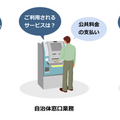 新型コロナ終息に向けて「新常態」(ニューノーマル)改革　日立ソリューションズがICT技術を体系化　画像認識エッジ/音声UI/協働ロボット
