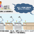 新型コロナ終息に向けて「新常態」(ニューノーマル)改革　日立ソリューションズがICT技術を体系化　画像認識エッジ/音声UI/協働ロボット
