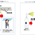歩行型AI配膳ロボット？回転寿司「すし銚子丸 習志野店」で試験的に導入 抗菌処理された収納BOX内に料理を入れて運ぶ
