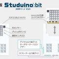 『ロックマン』の世界観でプログラミング学習ができる！ ステージをクリアして楽しく段階的に学習 『Makuake』で先行販売