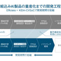 LeapMindのAI推論アクセラレータIP、近藤電子工業のインテルFPGA搭載SoMに正式対応へ