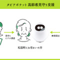 神奈川県松田町が会話ロボット「Tapia Pocket」を無償貸し出し　独居高齢者と離れて暮らす家族を繋ぐ　高齢者見守り支援