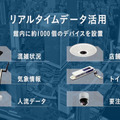 東京ポートシティ竹芝 9/14開業 「都市OS」構想とは? 先進のスマートビルに5G、顔認証、スマートシティ基盤、センサー、ロボット導入
