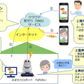 NEC 滋賀県長浜市の実証実験に「みまもり パペロ」を提供 独居高齢者を見守り、健康で楽しい生活をサポート