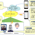 NEC 滋賀県長浜市の実証実験に「みまもり パペロ」を提供 独居高齢者を見守り、健康で楽しい生活をサポート