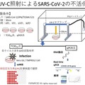 9.65秒の照射でコロナウィルスの脅威を除去　国産紫外線ロボット「UVバスター」による新型コロナ不活化実験のデータ公表