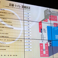「東京ポートシティ竹芝」スマートシティ内覧会で最新技術を体験してきた　ロボット/IoT/5G/AR/VR/顔認識/スマートシティ基盤