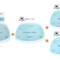 英会話ロボット「Musio X」でNHK出版英語コンテンツ「おもてなしの基礎英語」「おとなの基礎英語」を学べるセットが新登場