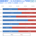 サブスク音楽配信サービス利用率は15.5% Spotifyユーザはシェア率が高い ヘビーユーザが多いのは? 月次定点調査(2020年8月度)